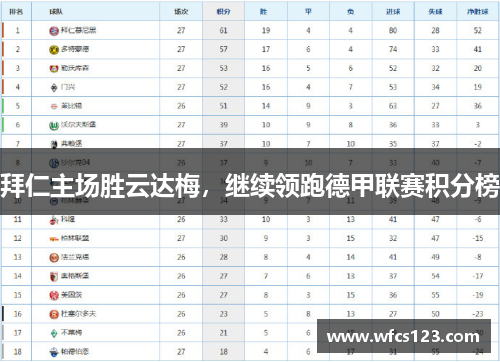 拜仁主场胜云达梅，继续领跑德甲联赛积分榜