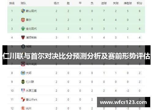 仁川联与首尔对决比分预测分析及赛前形势评估